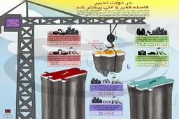 در دولت تدبیر فاصله فقیر و غنی بیشتر شد