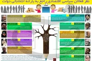نظر فعالان سیاسی اقتصادی راجع به یارانه انتخاباتی دولت