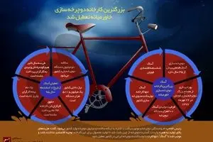 بزرگترین کارخانه دوچرخه‌سازی خاورمیانه تعطیل شد