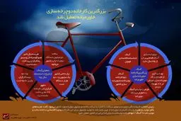 بزرگترین کارخانه دوچرخه‌سازی خاورمیانه تعطیل شد