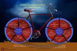 بزرگترین کارخانه دوچرخه‌سازی خاورمیانه تعطیل شد