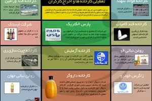 تعطیلی کارخانه‌ها و اخراج کارگران