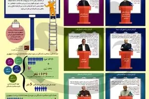 کدامیک از این ۶ نفر رئیس‌جمهور آینده ایران خواهد شد؟