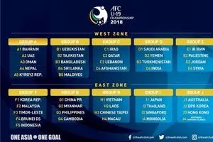 تیم ملی فوتبال زیر ۱۹ سال ایران با فلسطین، اردن و سوریه همگروه شد