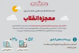 موشن گرافیک 