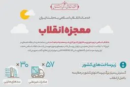 موشن گرافیک 