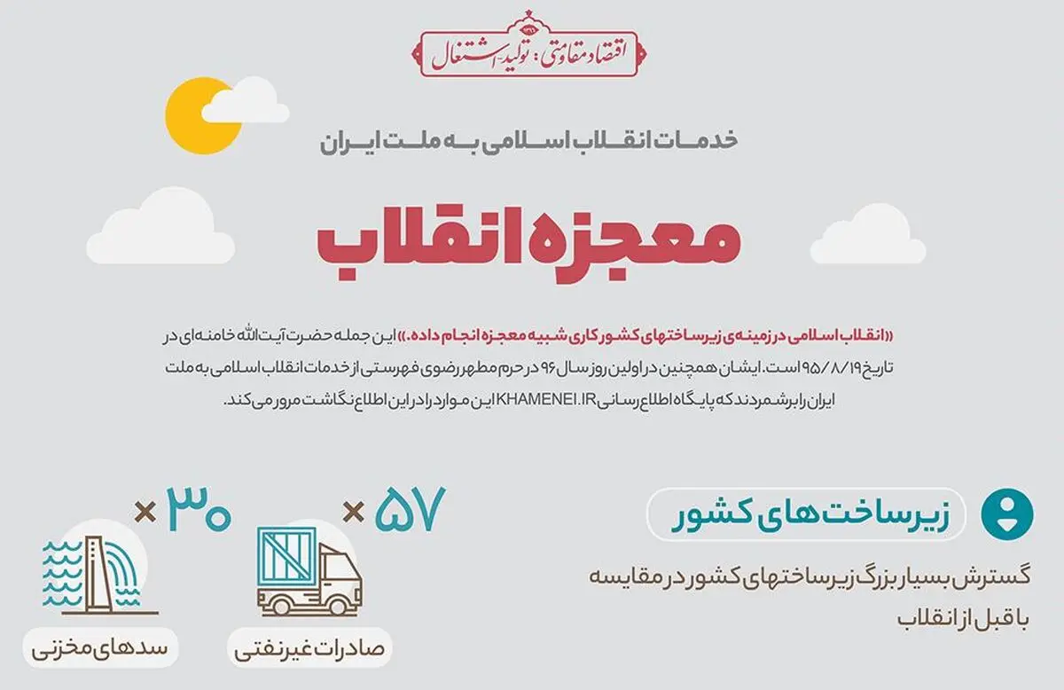 موشن گرافیک "معجزه انقلاب"