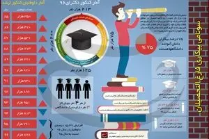 سونامی بیکاری فارغ‌التحصیلان