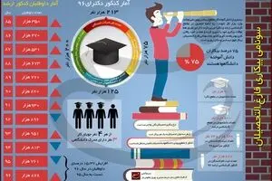 سونامی بیکاری فارغ‌التحصیلان