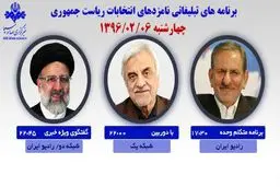 اولین مصاحبه زنده رئیسی در گفتگوی ویژه خبری/ جهانگیری و هاشمی‌طبا امشب برنامه دارند