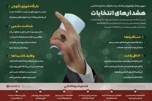 هشدارهای انتخابات