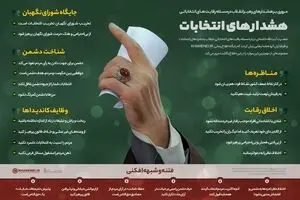 هشدارهای انتخابات
