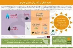 ایجاد شغل با گسترش انرژی‌های نو