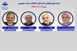 برنامه‌های امروز نامزدهای ریاست جمهوری در رسانه ملی