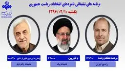 رئیسی، قالیباف و هاشمی‌طبا امروز در رسانه ملی با مردم سخن می‌گویند