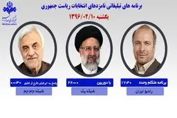 رئیسی، قالیباف و هاشمی‌طبا امروز در رسانه ملی با مردم سخن می‌گویند