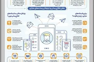 نبرد انتخاباتی در شبکه‌های اجتماعی