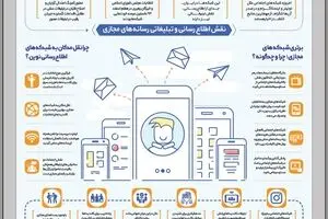 نبرد انتخاباتی در شبکه‌های اجتماعی