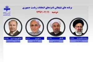 رئیسی، قالیباف، روحانی و میرسلیم امروز از رسانه ملی با مردم سخن می‌گویند