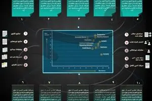 انواع  سرقت علمی و تحقیقی را بشناسید