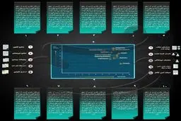 انواع  سرقت علمی و تحقیقی را بشناسید