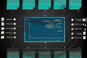 انواع  سرقت علمی و تحقیقی را بشناسید
