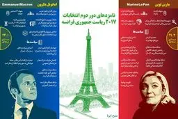 نامزدهای دور دوم انتخابات ۲۰۱۷ ریاست جمهوری فرانسه