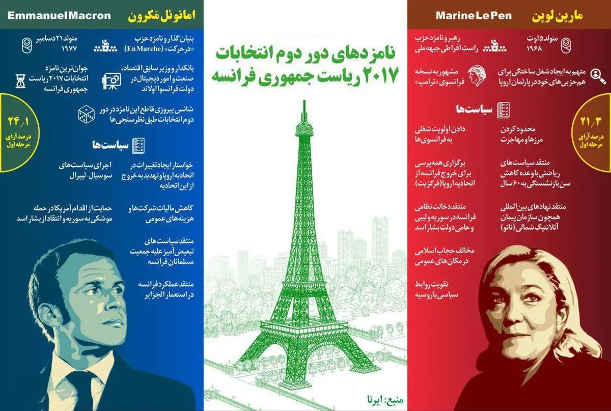 نامزدهای دور دوم انتخابات ۲۰۱۷ ریاست جمهوری فرانسه