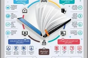 کتاب‌خوانی و فضای مجازی