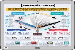 کتاب‌خوانی و فضای مجازی