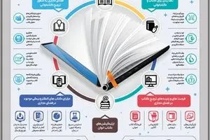 کتاب‌خوانی و فضای مجازی