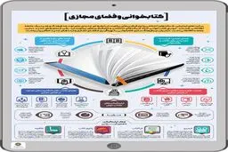 کتاب‌خوانی و فضای مجازی