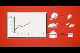 آیا گرانی و تورم کنترل شده است؟