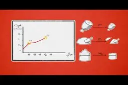 آیا گرانی و تورم کنترل شده است؟