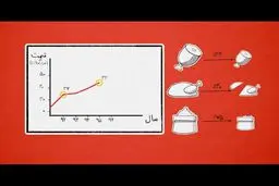 آیا گرانی و تورم کنترل شده است؟