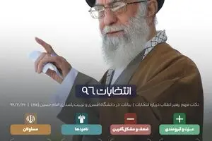 انتخابات ۹۶
