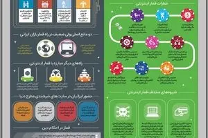 قمار اینترنتی