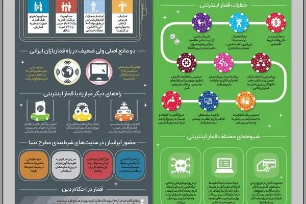 قمار اینترنتی