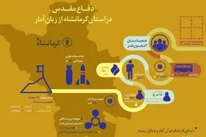 دفاع مقدس در استان کرمانشاه از زبان آمار