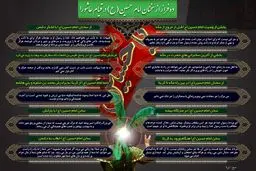 ده فراز از سخنان امام حسین(ع) در قیام عاشورا
