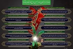 ده فراز از سخنان امام حسین(ع) در قیام عاشورا