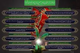 ده فراز از سخنان امام حسین(ع) در قیام عاشورا