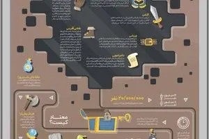 اعتیاد به بازی‌های رایانه‌ای