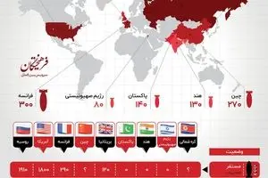 انبار بمب‌های هسته‌ای جهان