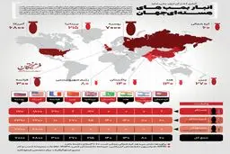 انبار بمب‌های هسته‌ای جهان