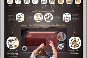فرصت‌های کسب درآمد در صنعت بازی