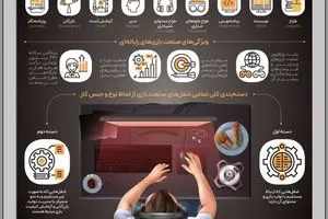 فرصت‌های کسب درآمد در صنعت بازی