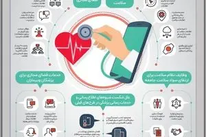 نقش رسانه و دنیای مجازی در فرهنگ‌سازی سلامت