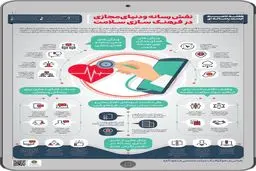 نقش رسانه و دنیای مجازی در فرهنگ‌سازی سلامت