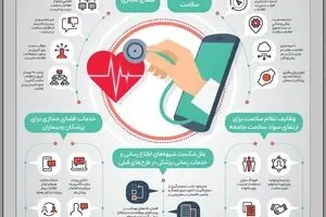 نقش رسانه و دنیای مجازی در فرهنگ‌سازی سلامت
